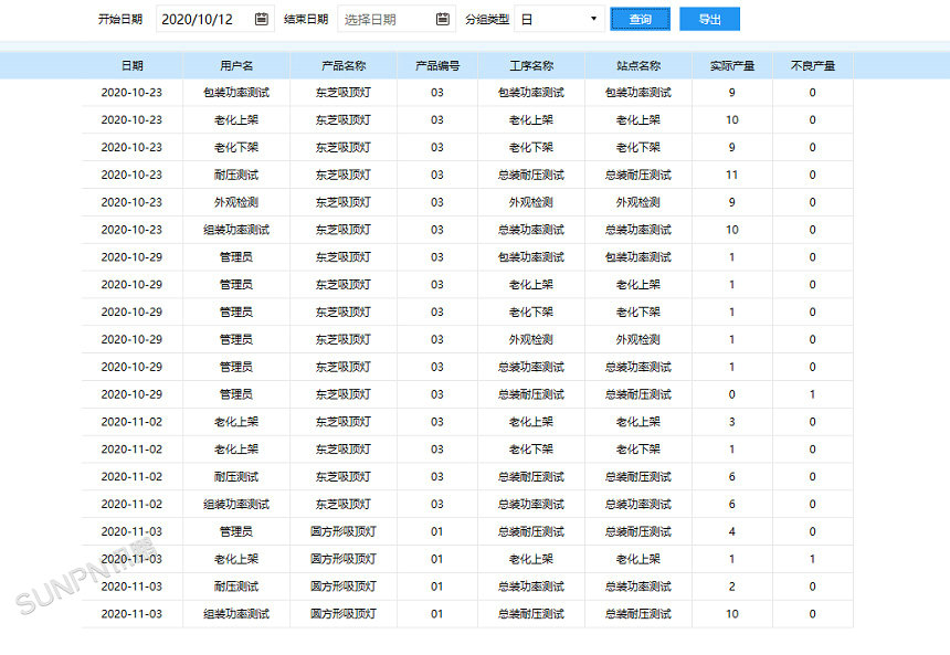 照明行业生产管理解决方案-人员产量报表