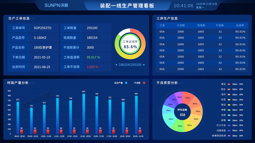 照明行业生产管理解决方案-产线报表看板