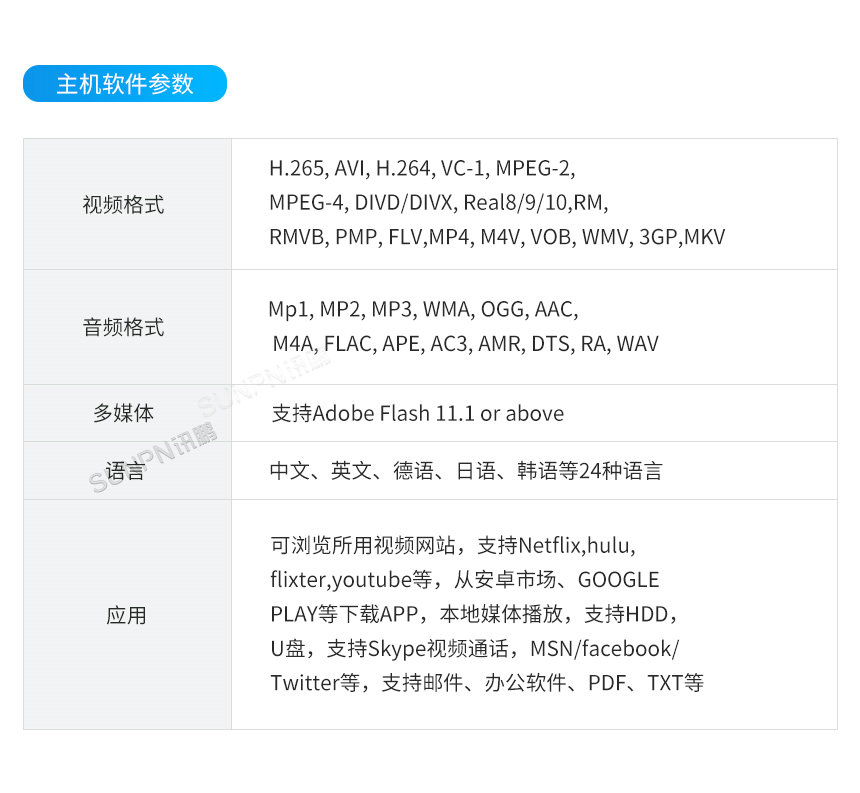 讯鹏电子作业指导书系统-软件参数