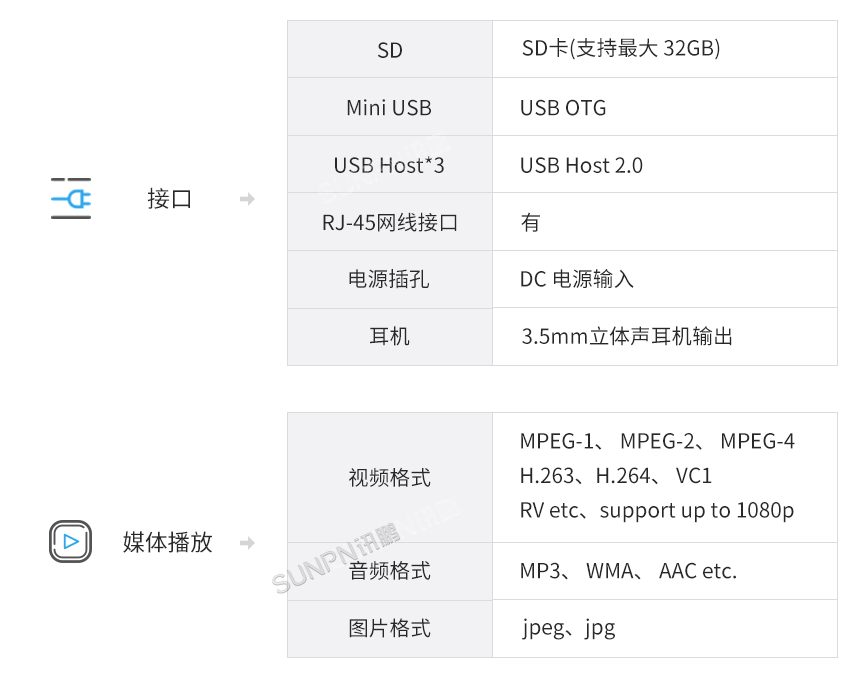 讯鹏电子作业指导书系统-接口说明