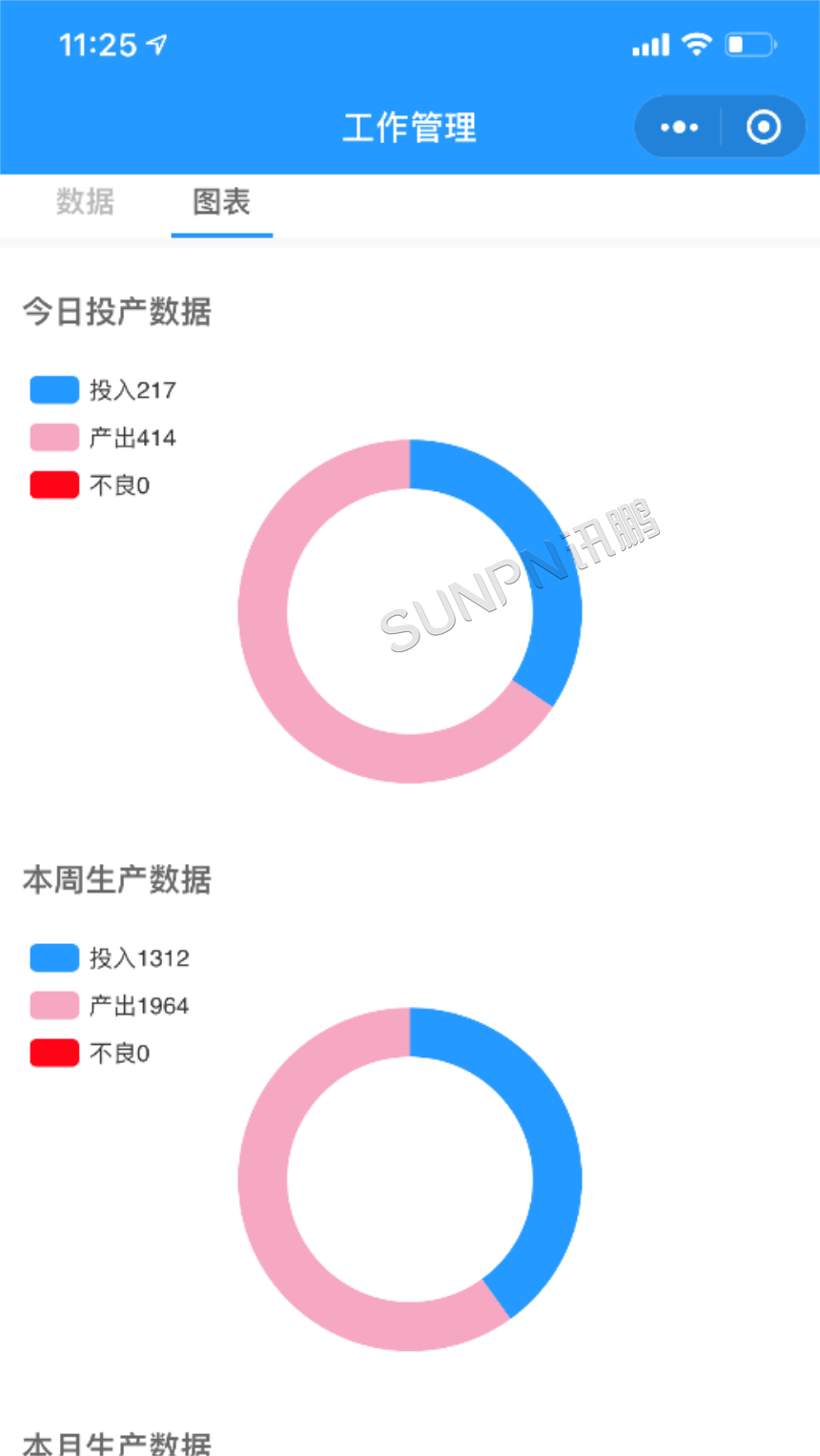 视觉识别生产管理-工作管理饼形图