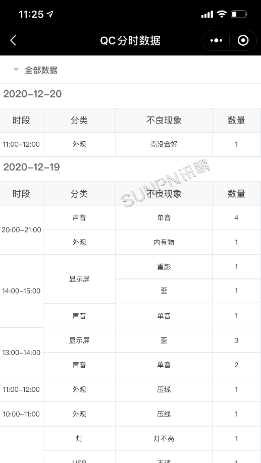 视觉识别生产管理-质检数据展示