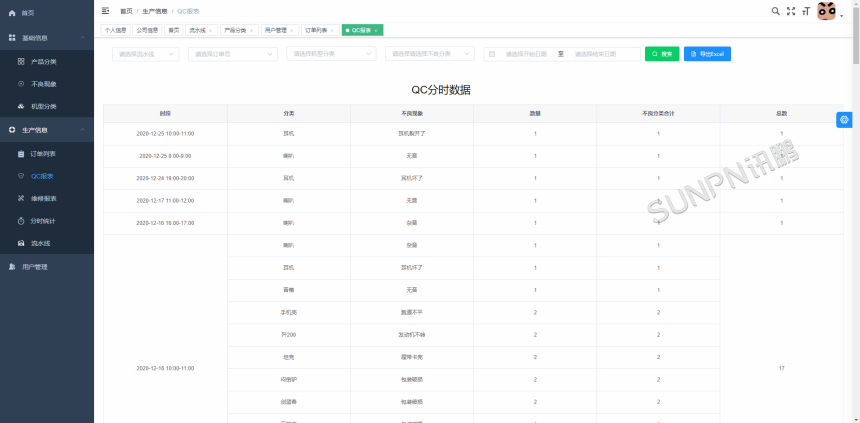 视觉识别生产管理-质检报表