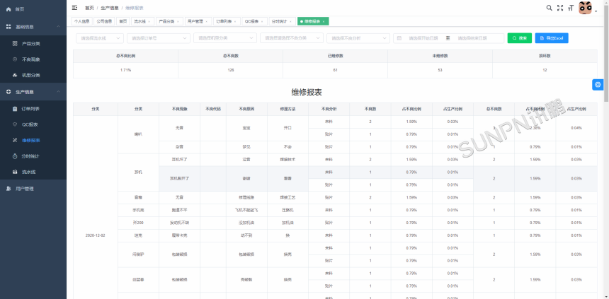 视觉识别生产管理-维修界面展示