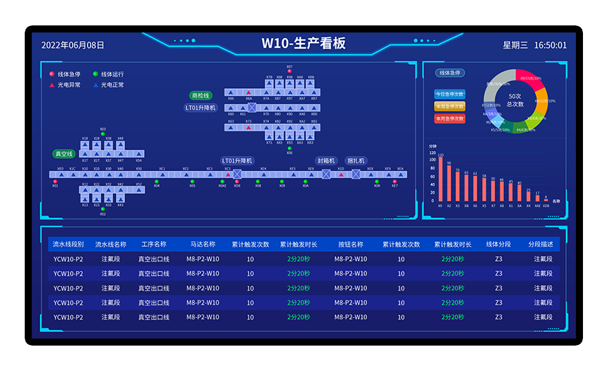 视觉识别生产管理-系统显示端看板界面