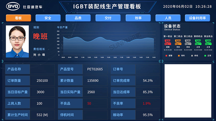 装配线生产管理系统-看板界面展示