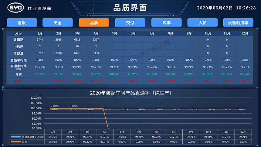 装配线生产管理系统-QC品质管理界面