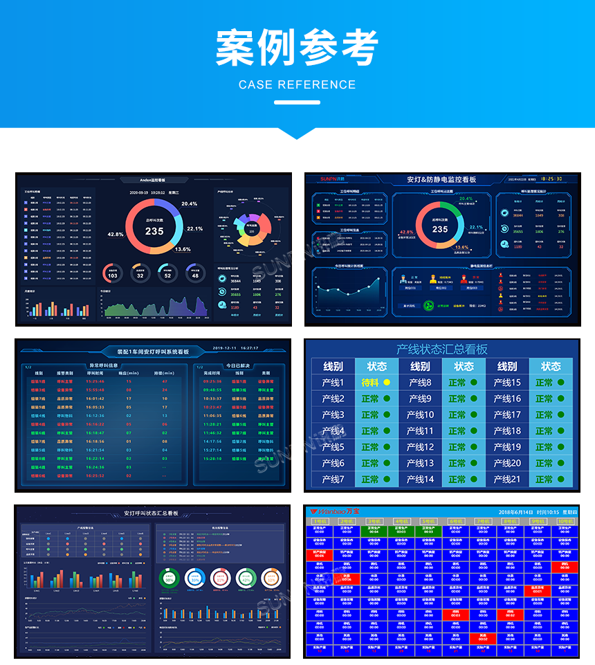 安灯电子看板-案例参考