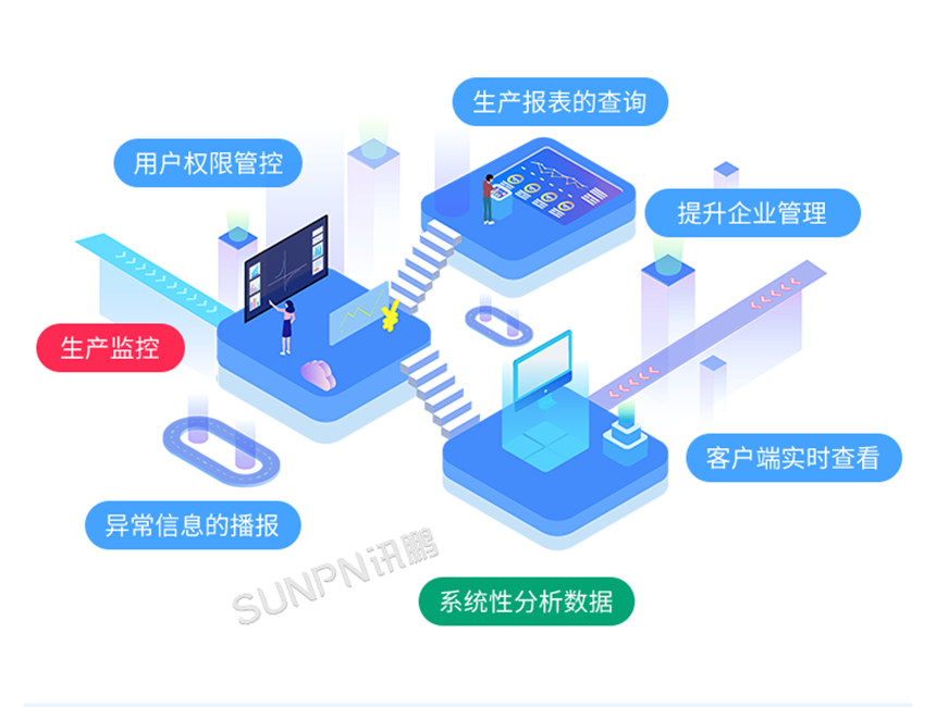 数字化工厂生产管理系统架构