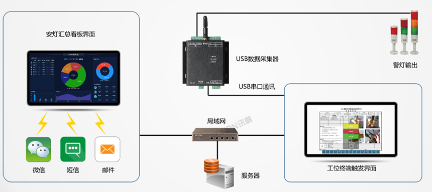 无纸化电子作业指导书系统扩展图