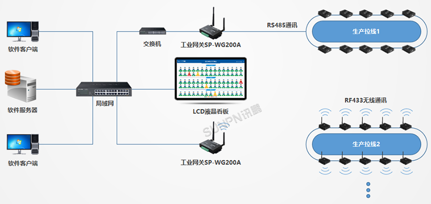 ESD防静电实时监控系统架构