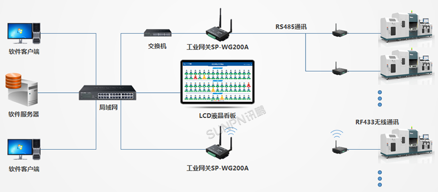 分布式防静电监控系统架构