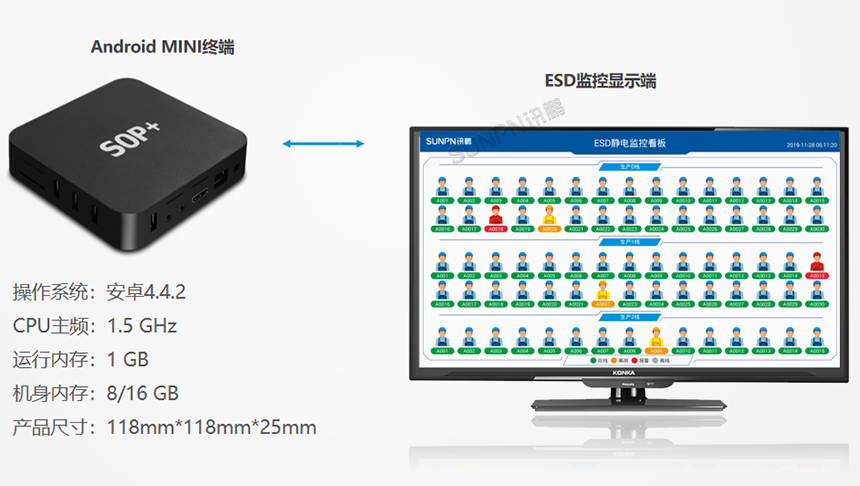 防静电管理系统显示端硬件