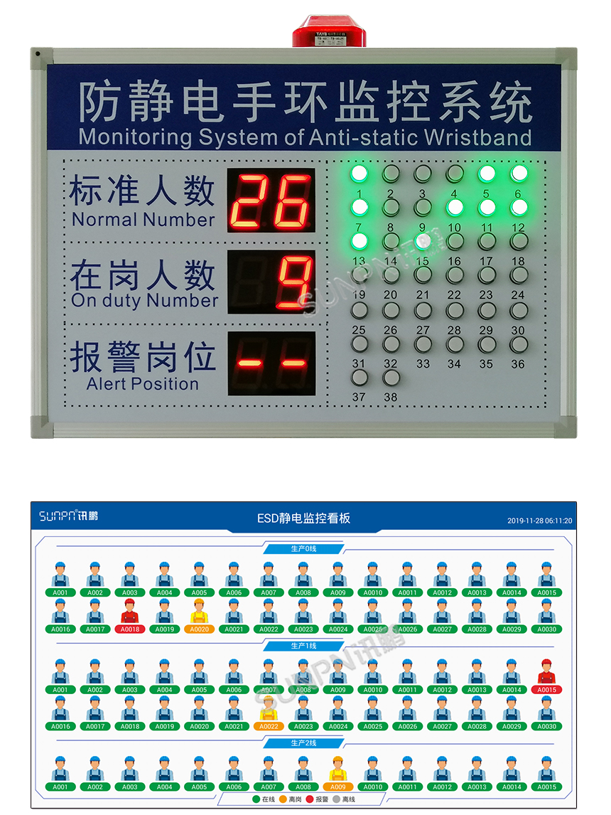 防静电管理系统看板推荐