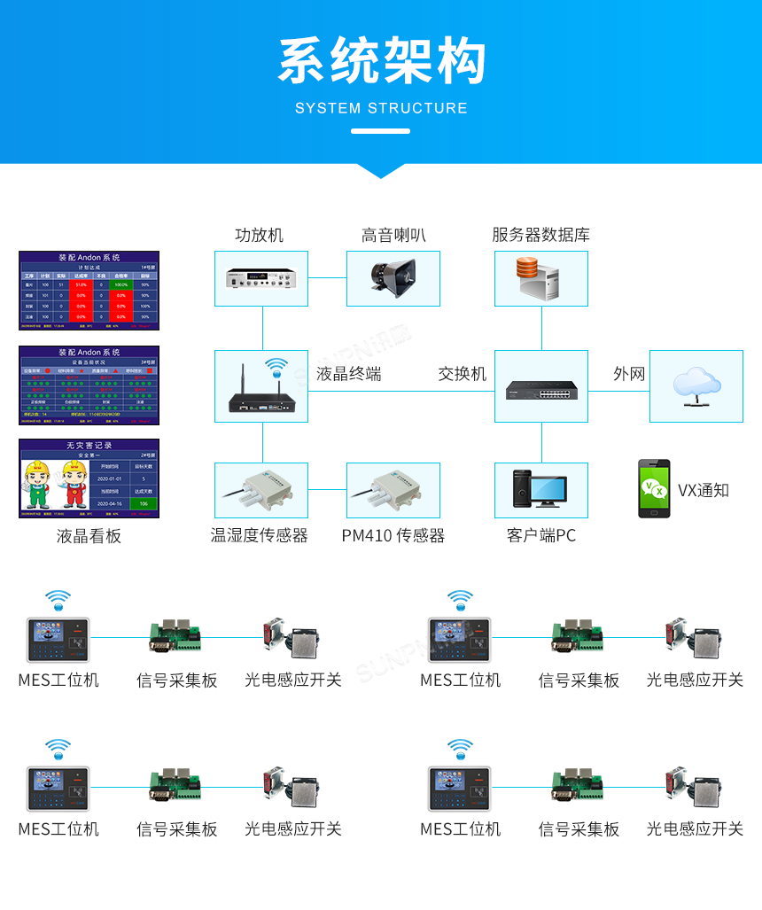 安灯呼叫系统-系统架构