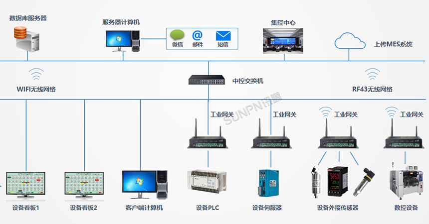 冲压焊接设备生产管理系统架构示意图