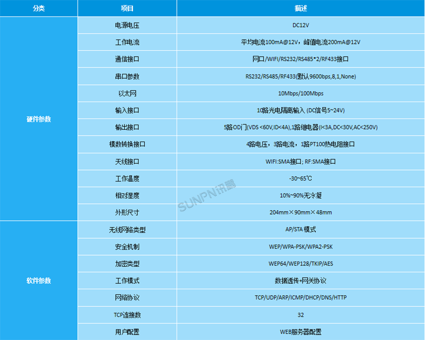 工业物联网网关参数