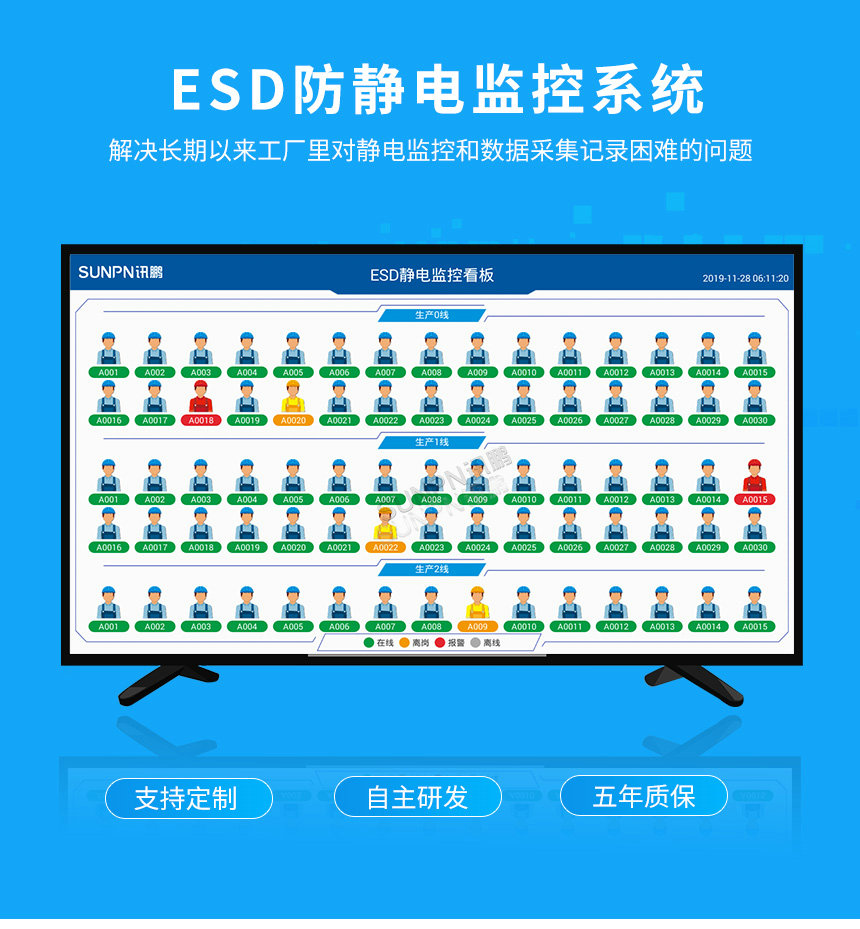 讯鹏防静电管理系统