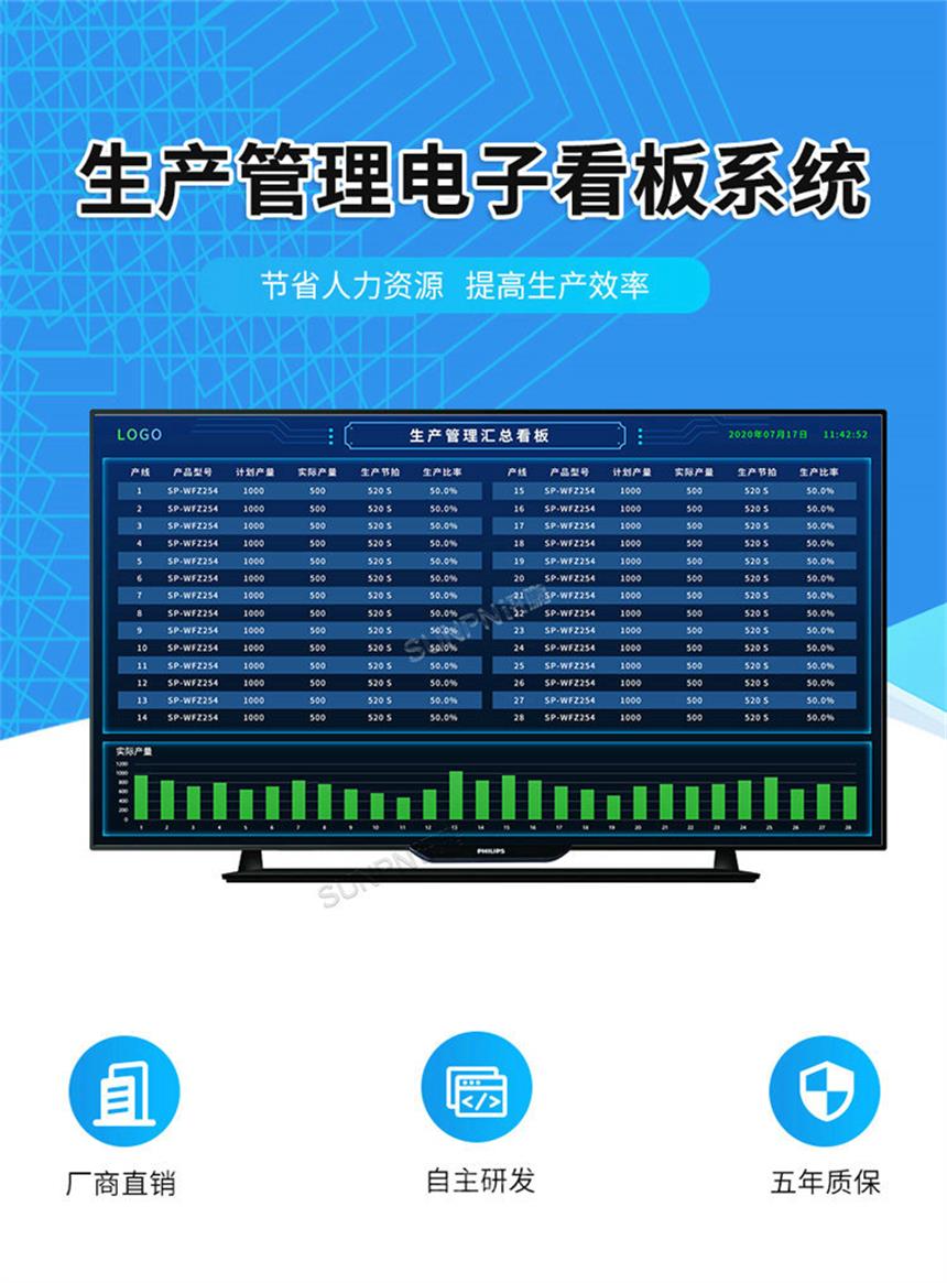 讯鹏生产管理看板系统