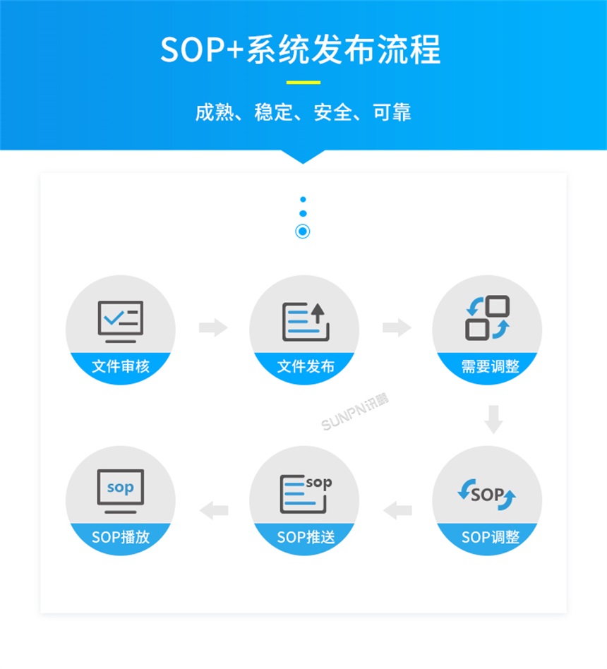 电子作业指导书系统文件下发流程