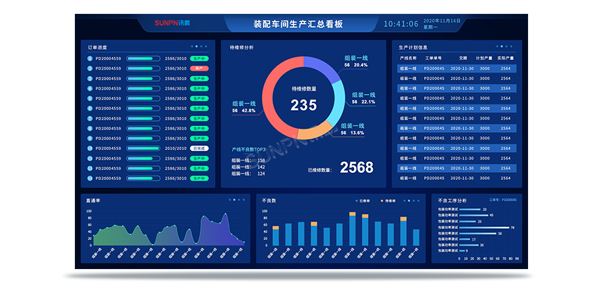 MES管理系统界面功能