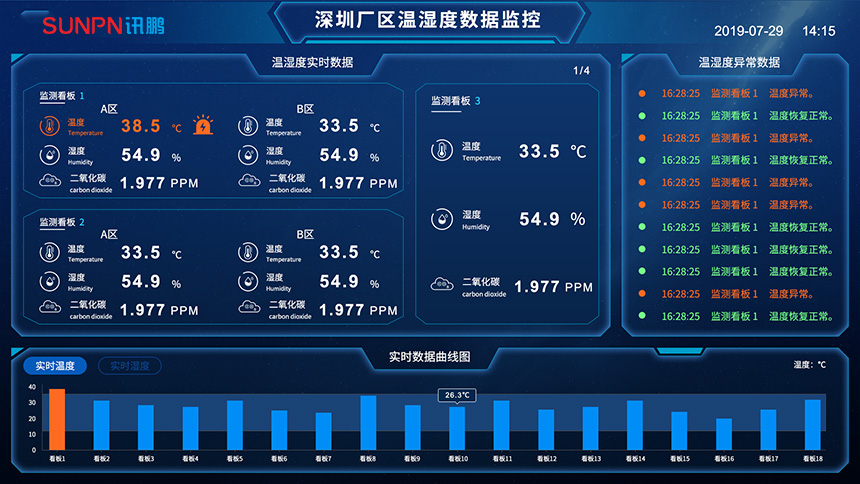 工农业环境监控显示屏-软件界面