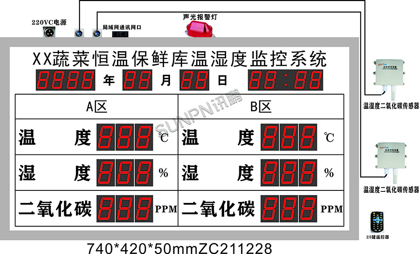 工农业环境监控系统