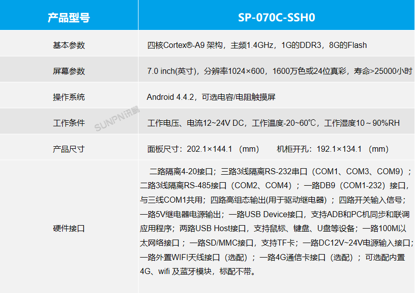 安灯呼叫系统触摸一体机参数