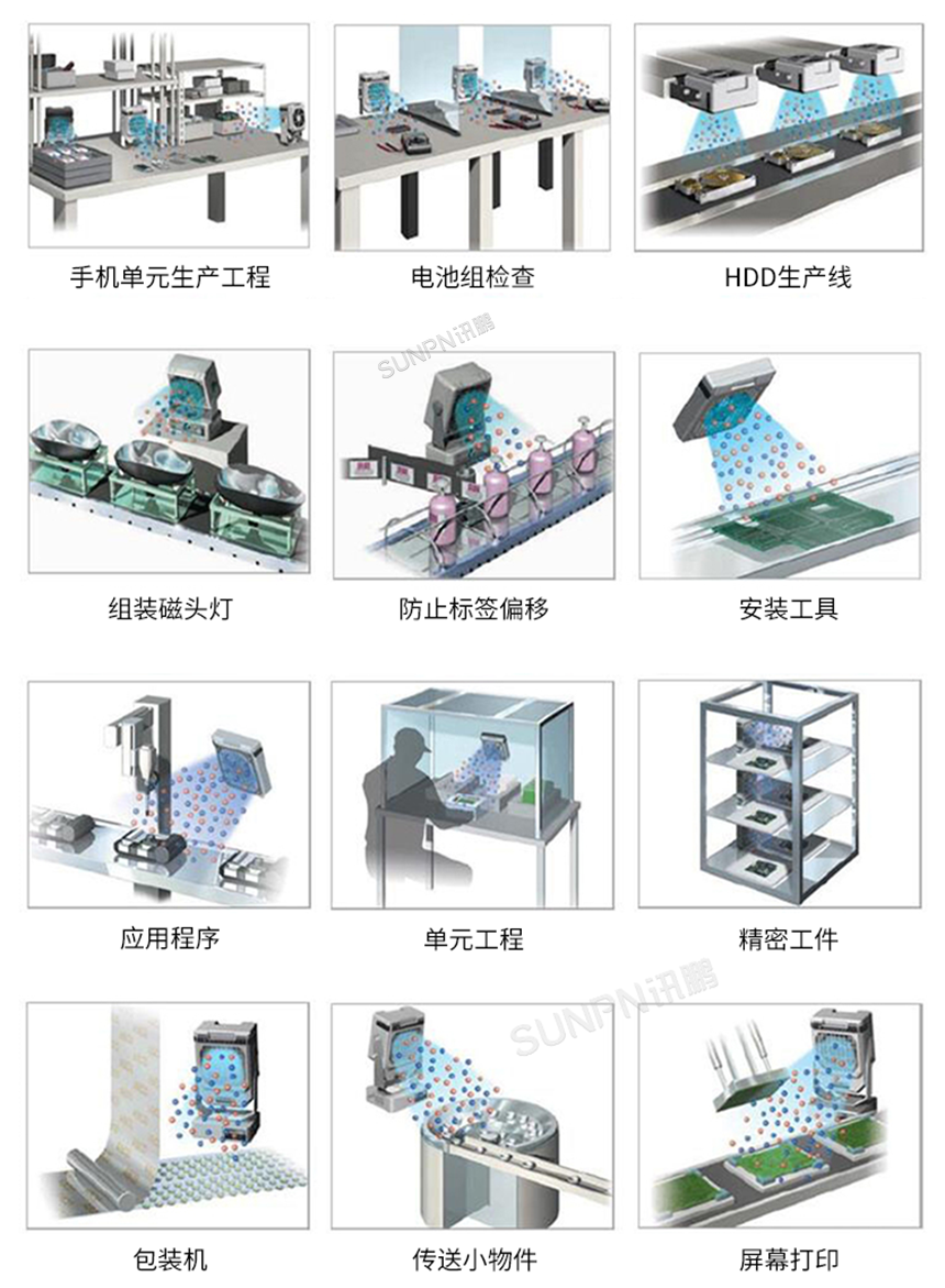 讯鹏放静电离子风机系统应用领域场景