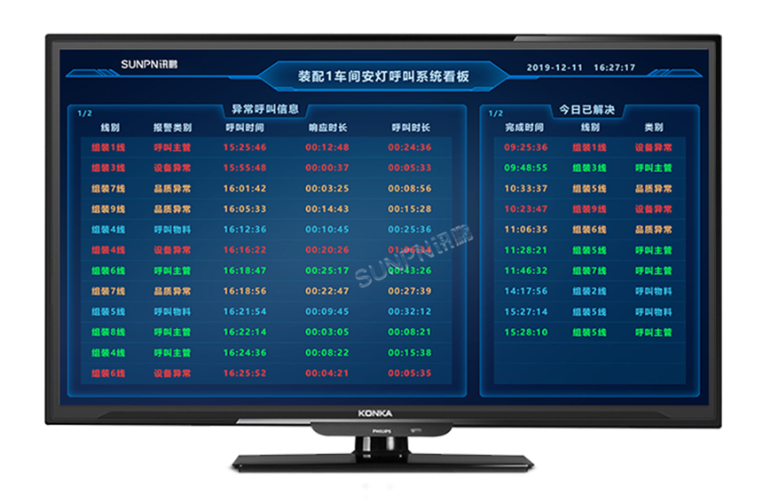 安灯呼叫系统看板展示