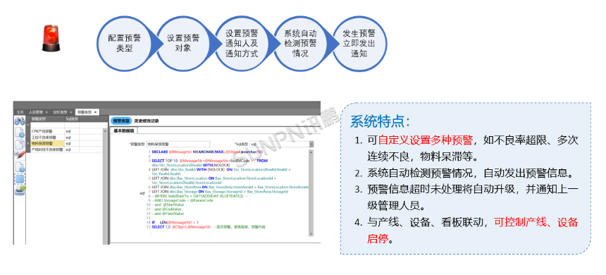 MES系统预警通知管理