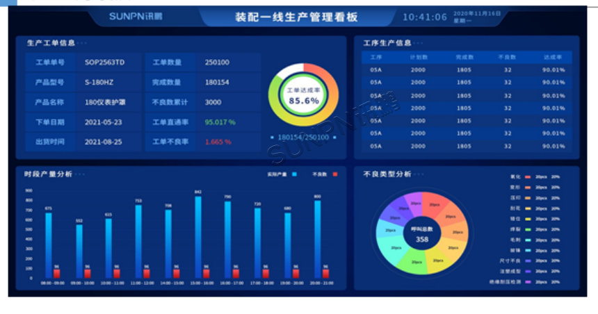装配线生产管理看板