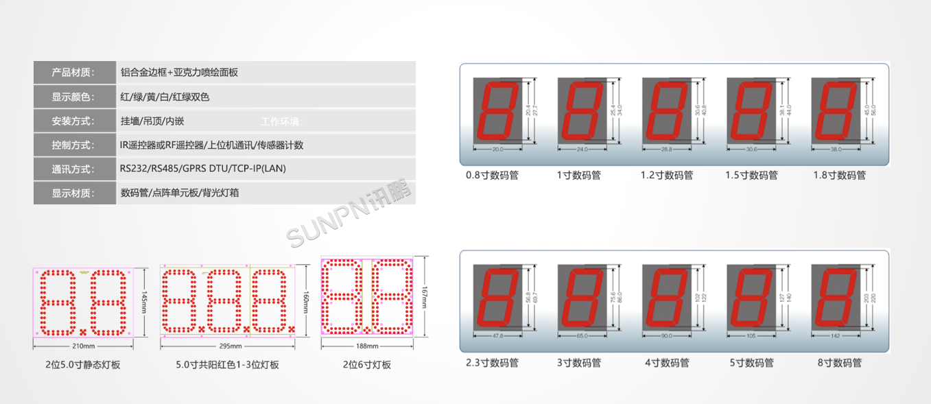 环境温湿度监控系统-显示屏定制引导