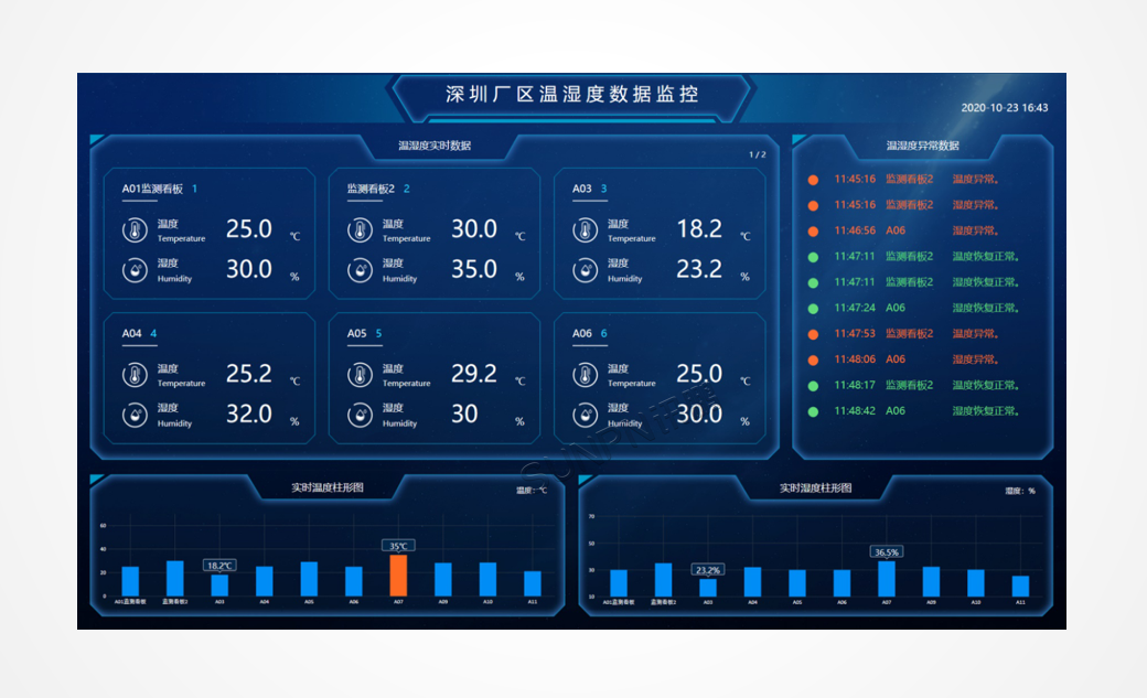环境温湿度监控系统-显示端-基础版
