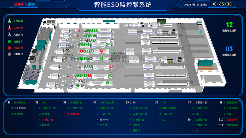 ESD防静电监控管理系统效果图 ESD防静电监控管理系统效果图