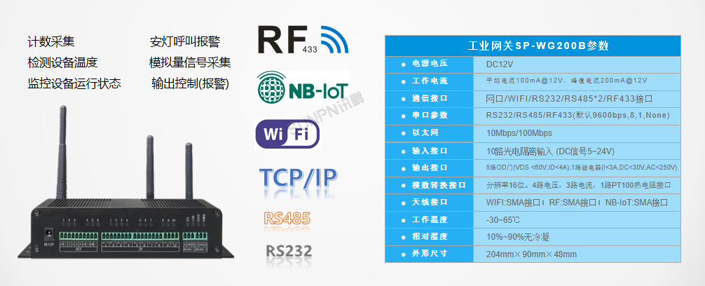 PLC通讯显示屏-数据传输硬件