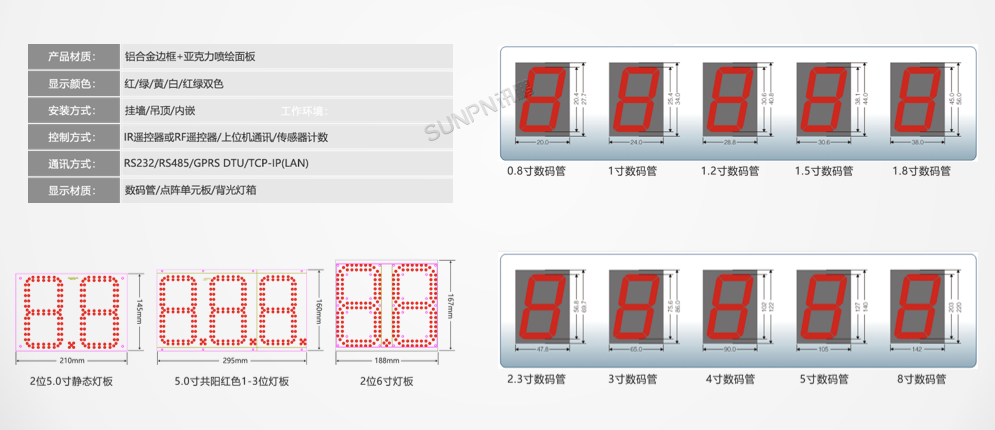 PLC通讯显示屏-定制参考