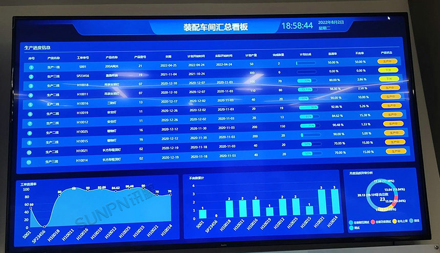 物料配送数据看板