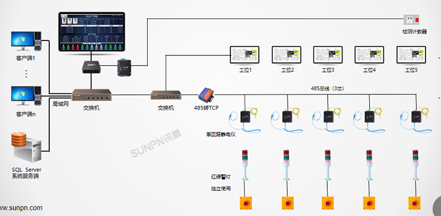 生产车间管理系统架构