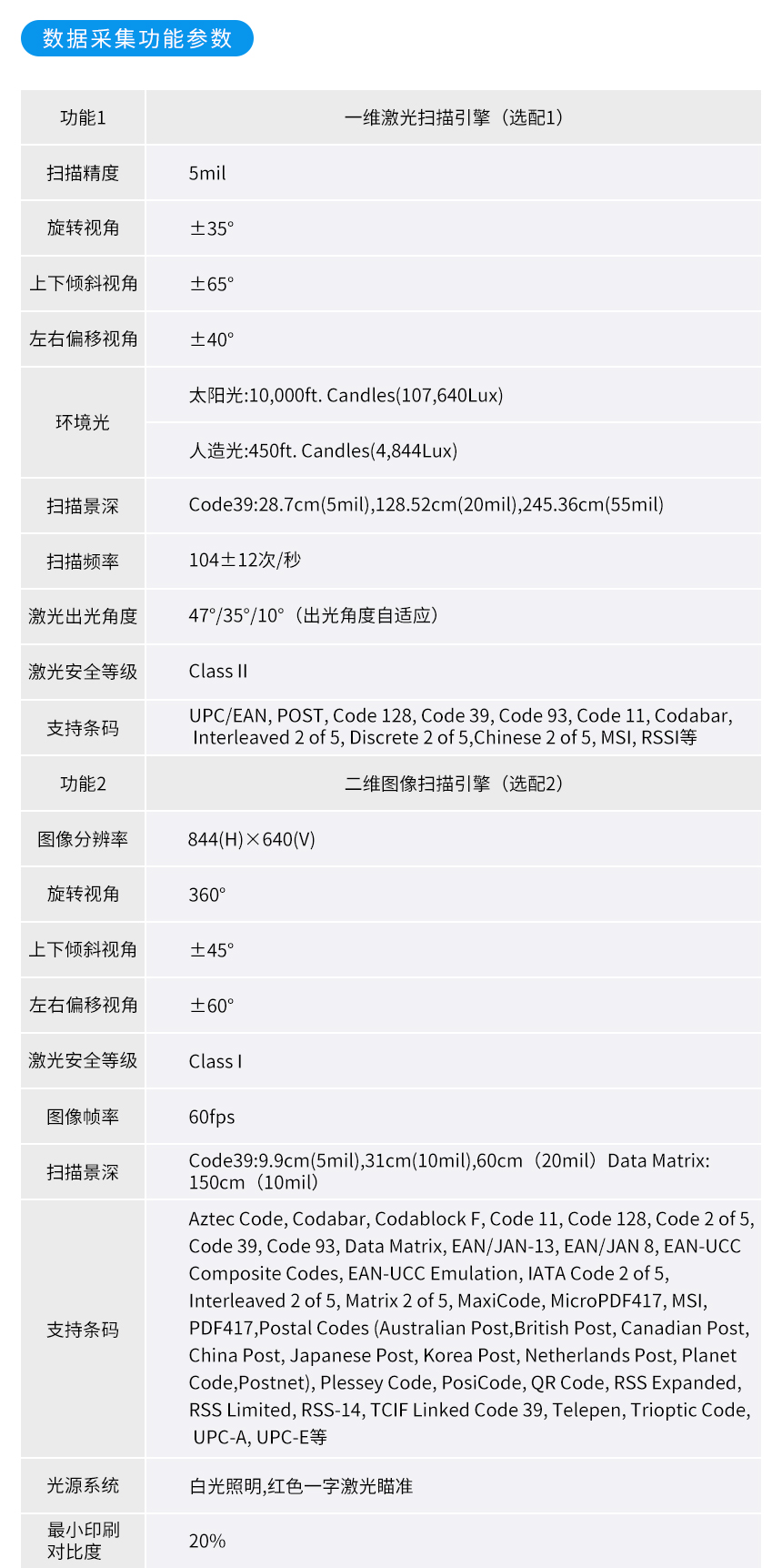 工业级PDA手持移动终端-参数说明