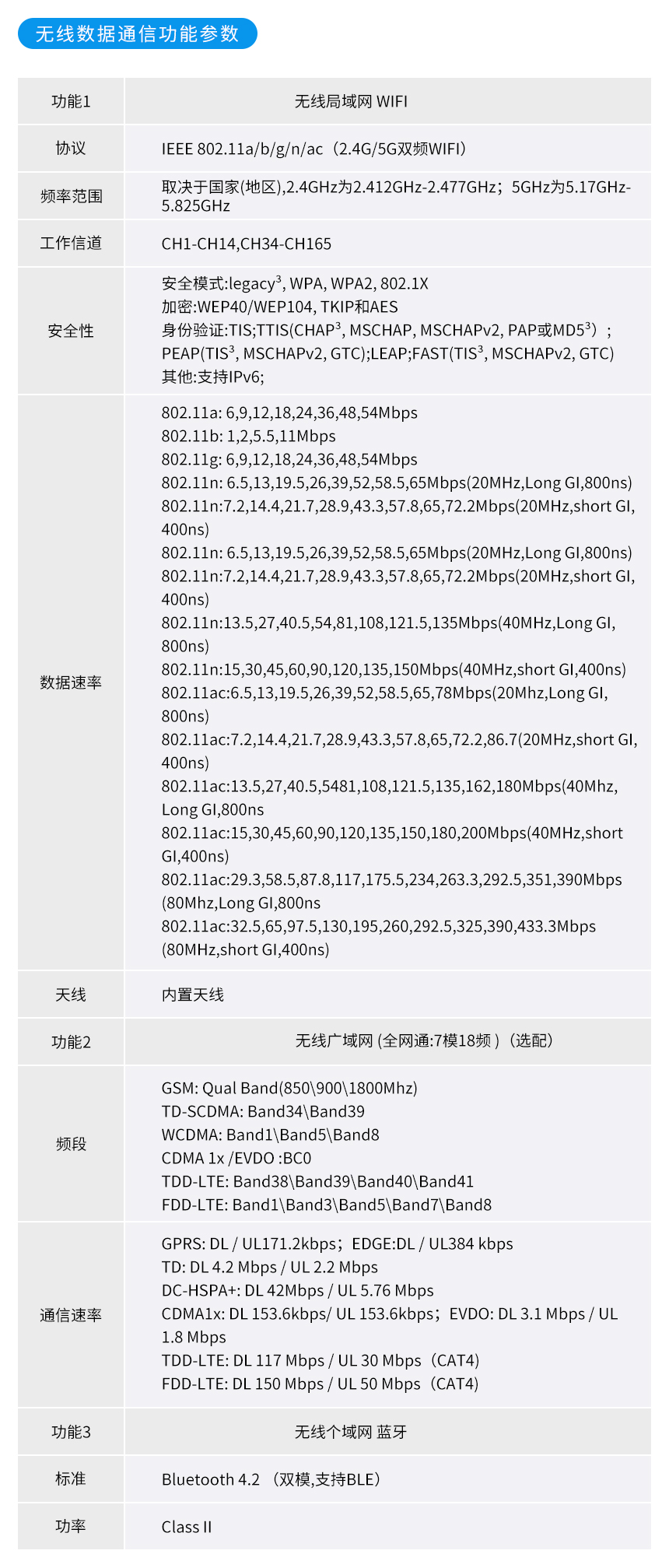 工业级PDA手持移动终端-无线数据通讯参数