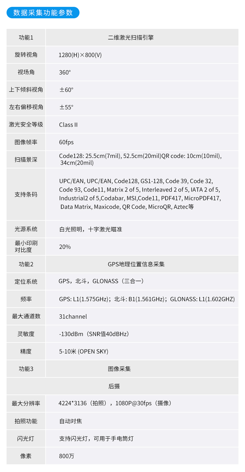 PDA功能参数说明