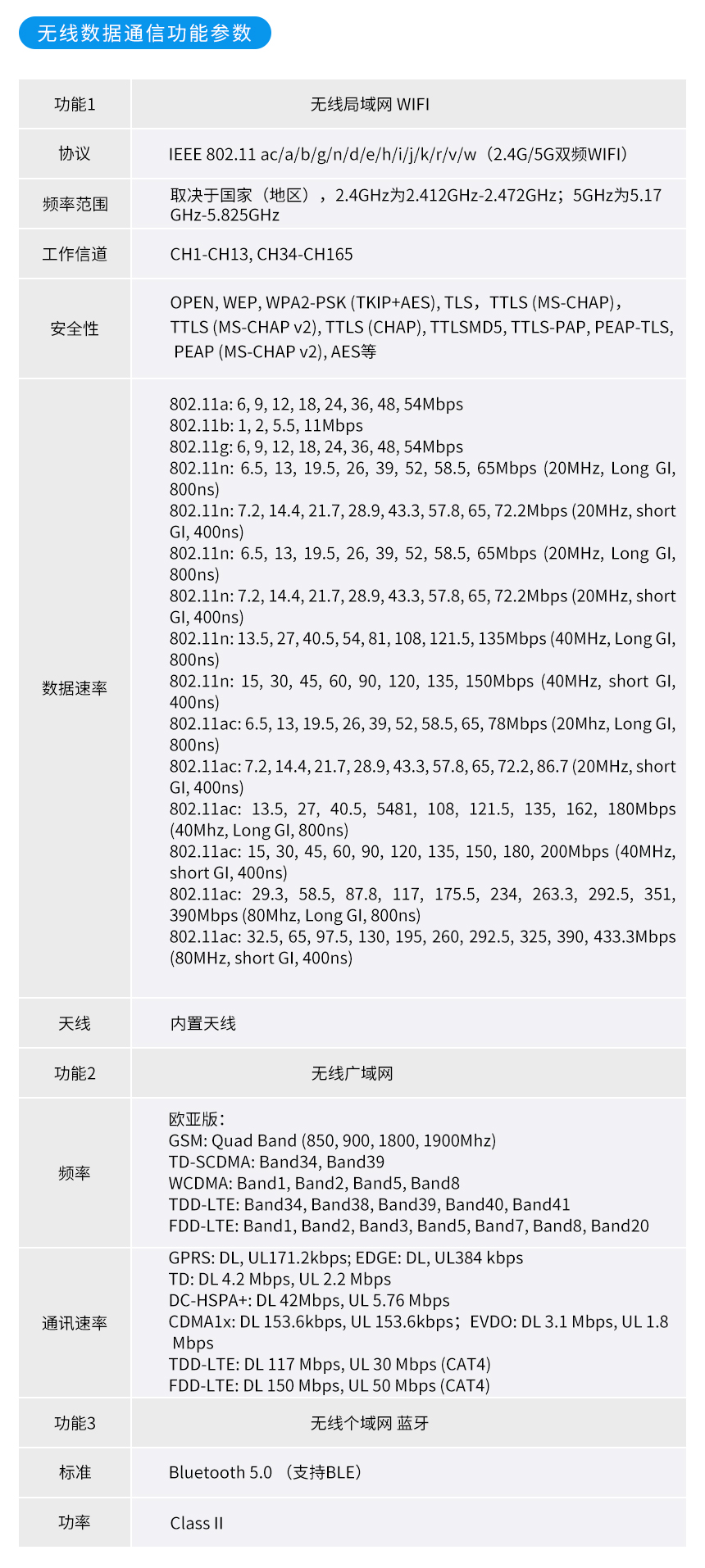 PDA无线通讯功能参数