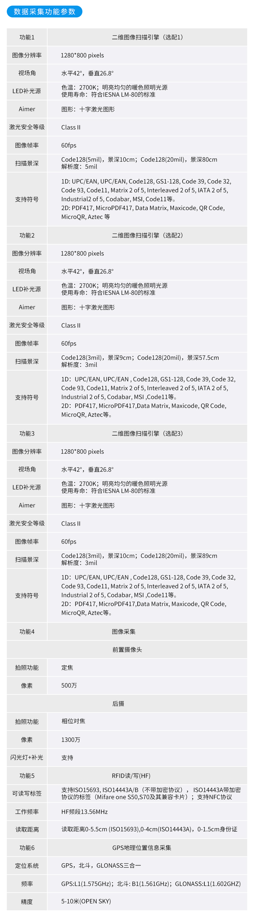 仓库WMS系统扫描移动终端-功能参数