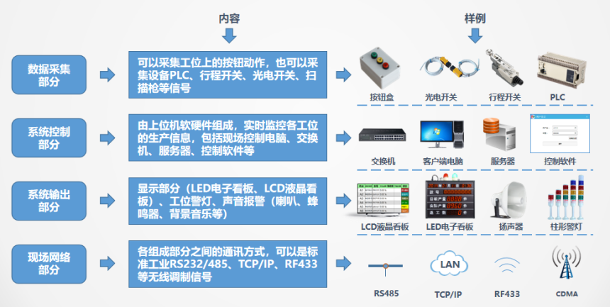 生产管理看板系统管理端系统组成