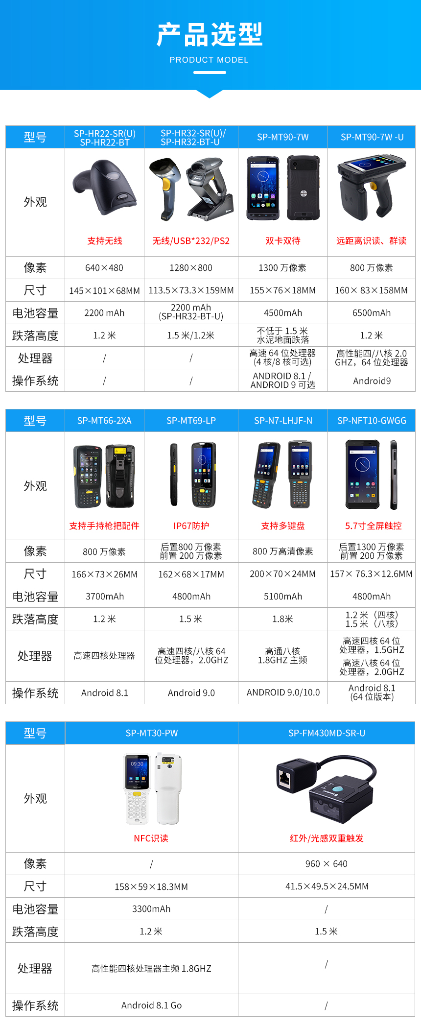 全网通工业三防手持终端产品选型