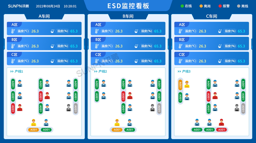 讯鹏ESD监控看板