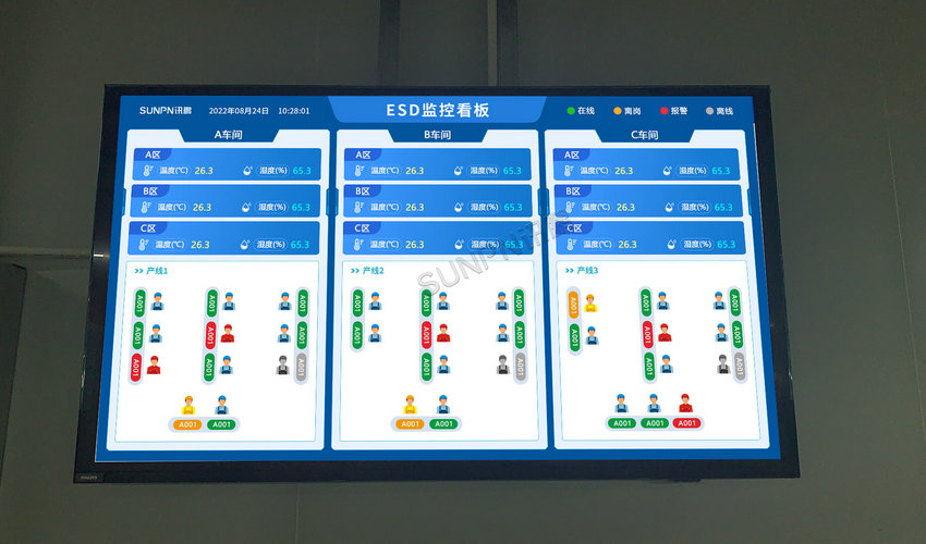 ESD防静电监控系统-现场照片