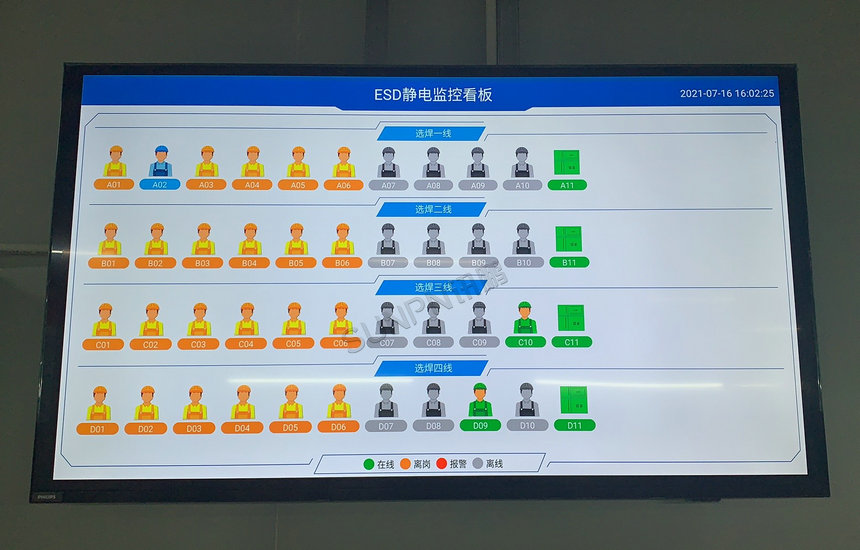 ESD防静电监控系统看板