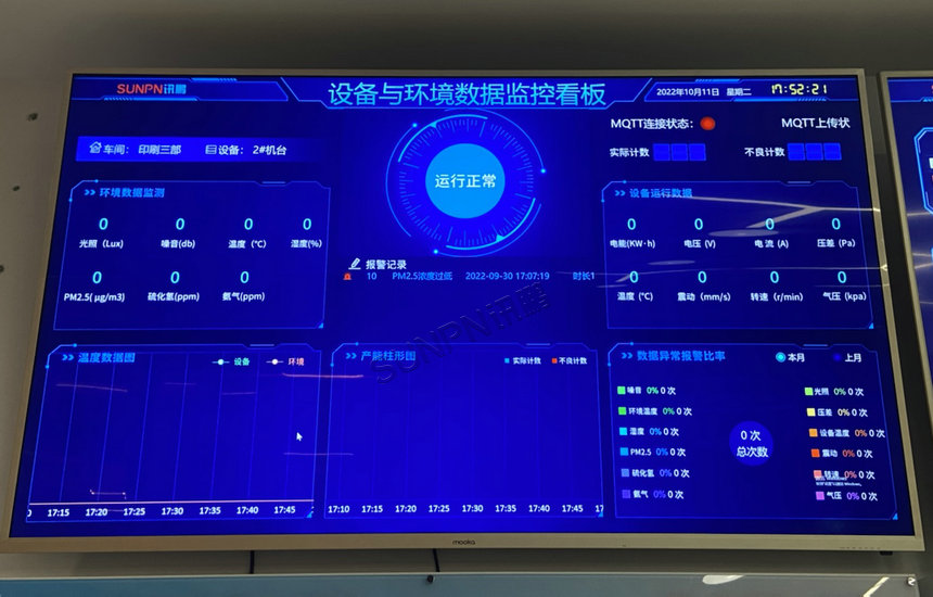 设备与环境数据监控看板